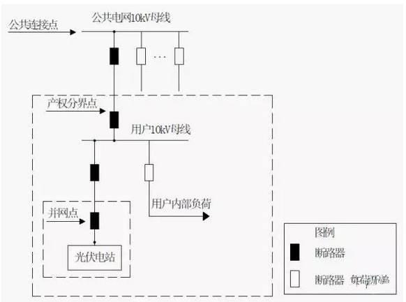 收藏 | 13套典型设计!国家电网分布式光伏电网接入方案_科技_网